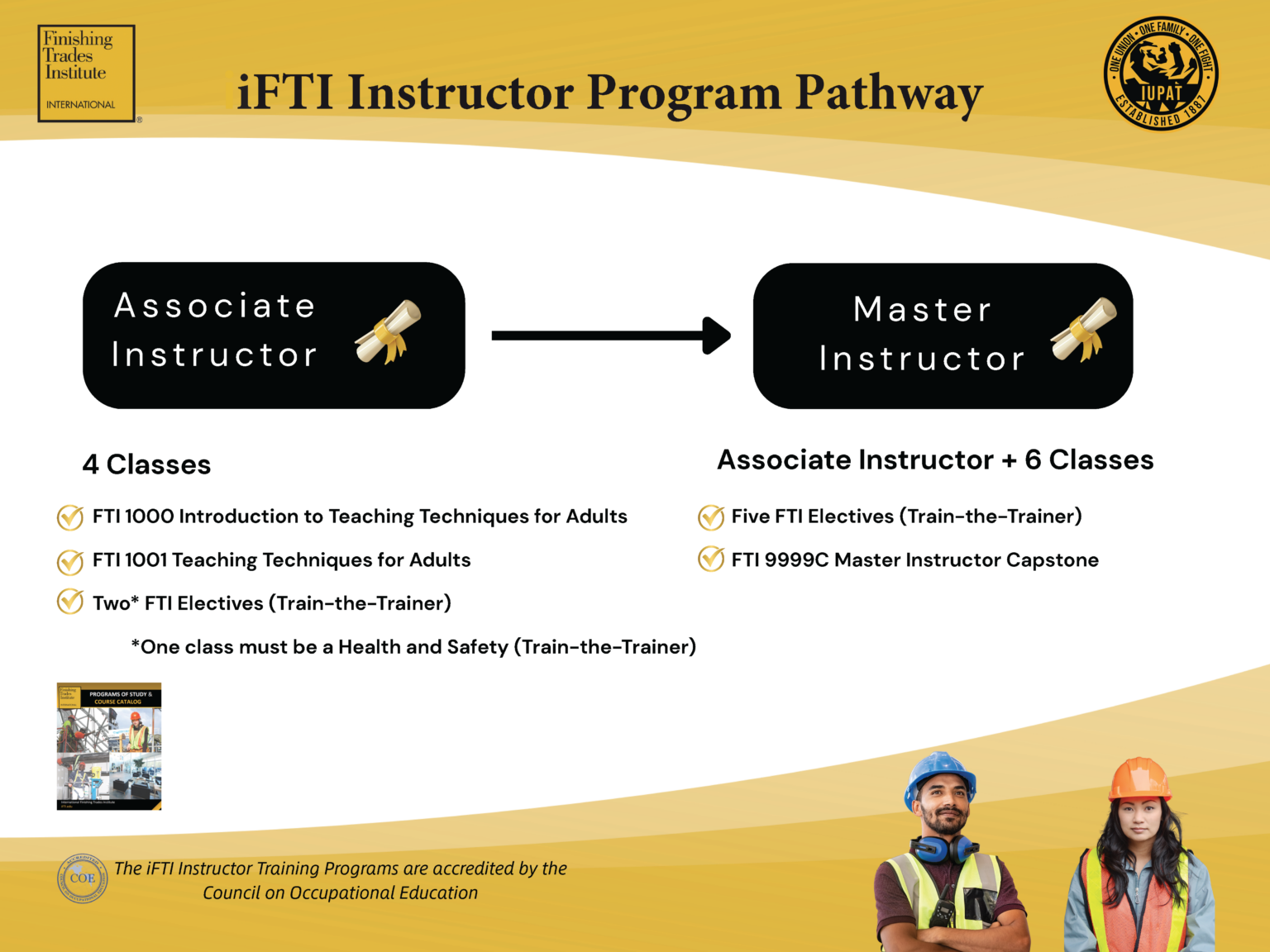 iFTI Instructor Training Programs – iFTI LMS